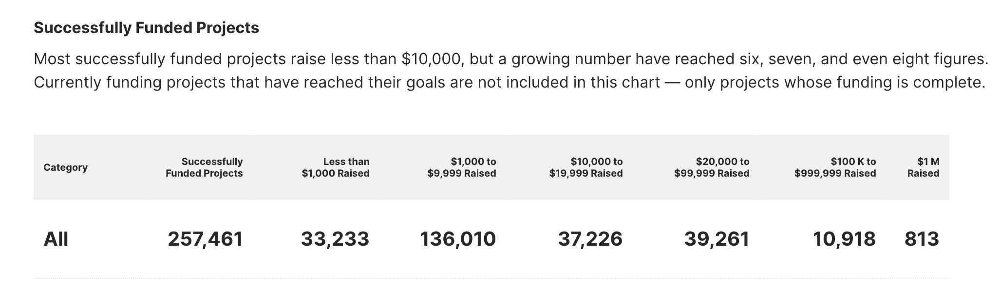 music kickstarter