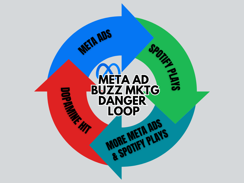 Danger Loop - Meta